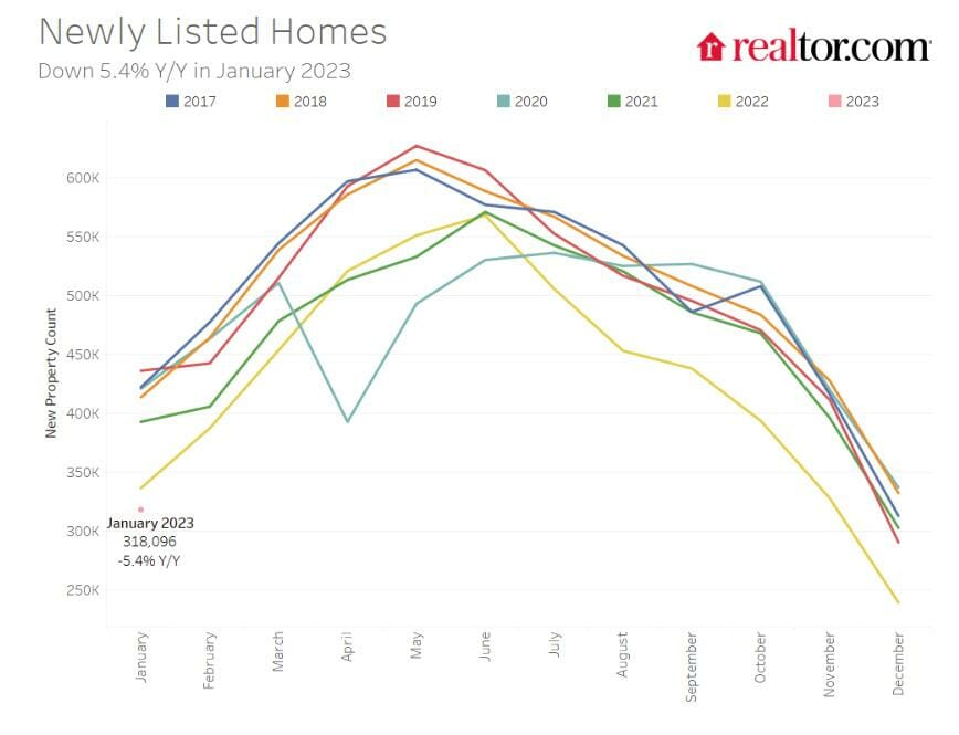 Will The Housing Market Crash In 2024 Uk Caresa Selestina